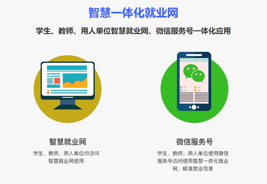 就業(yè)管理.png 就業(yè)管理.png