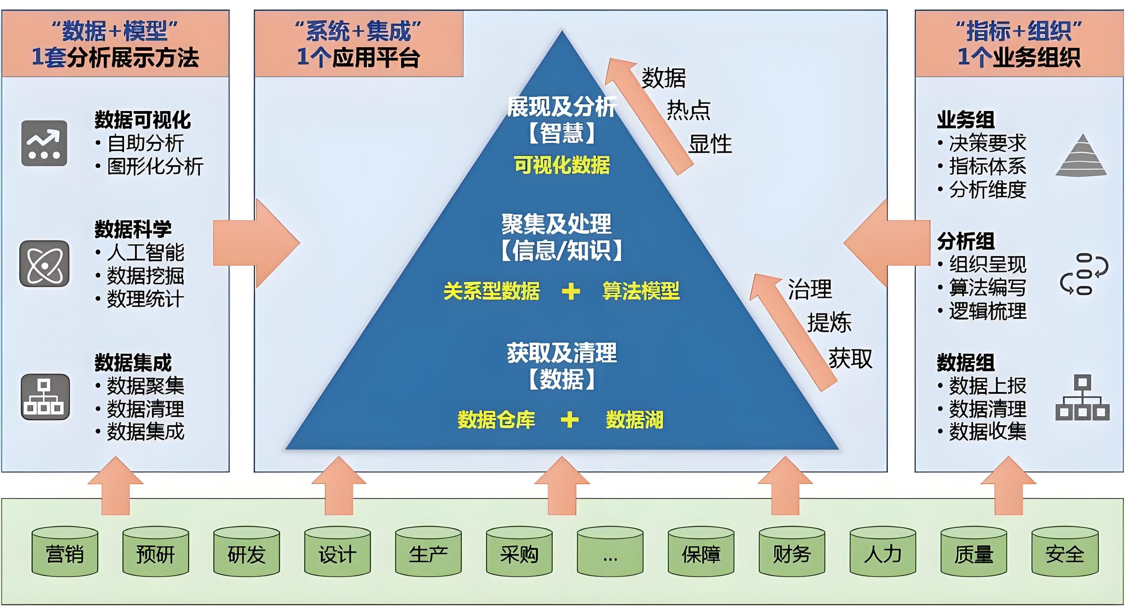 數據分析與決策支持