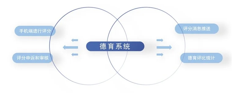 德育系統.png