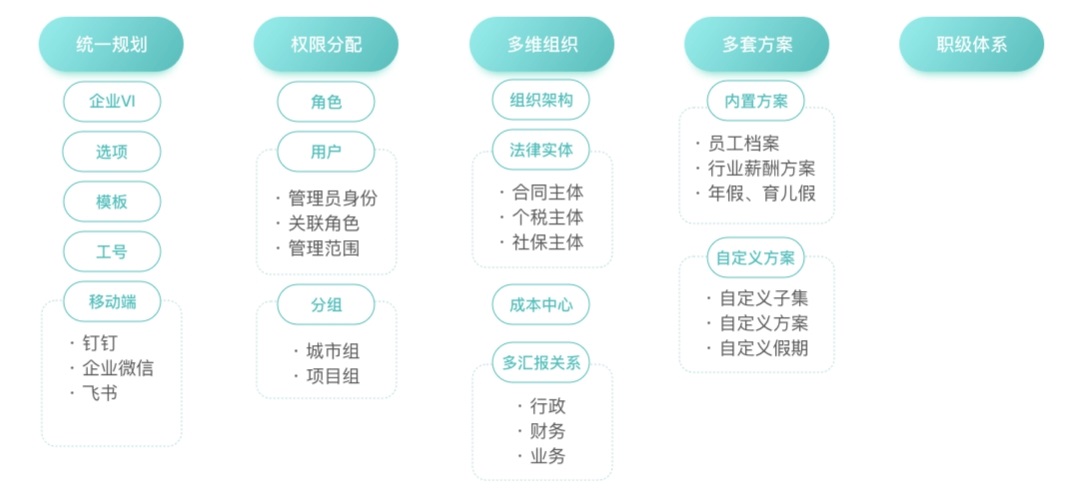 教職工管理071702.png
