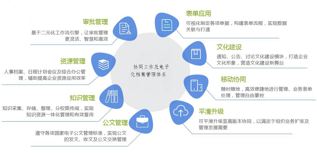 協(xié)同辦公050901.jpg