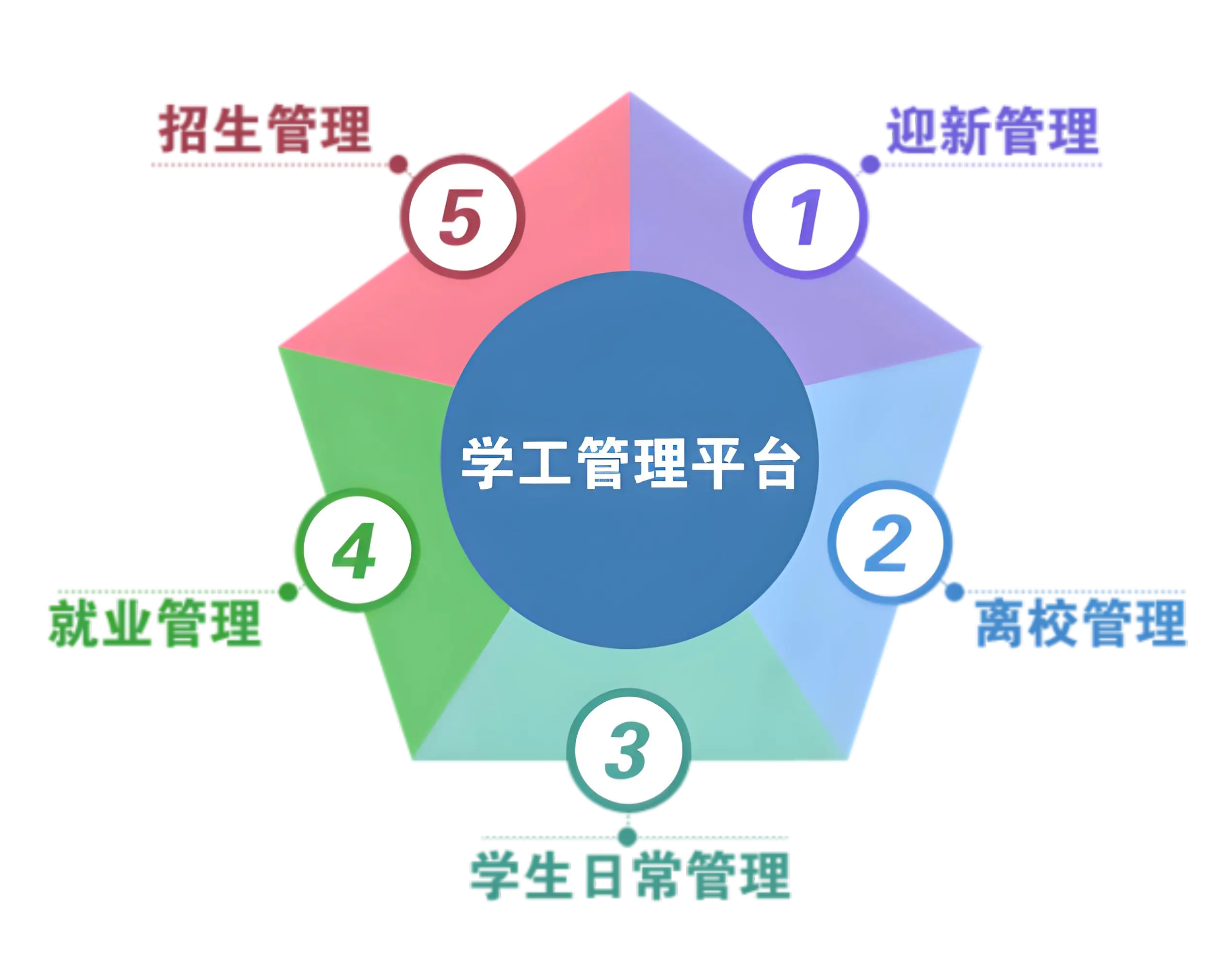 學(xué)生平臺