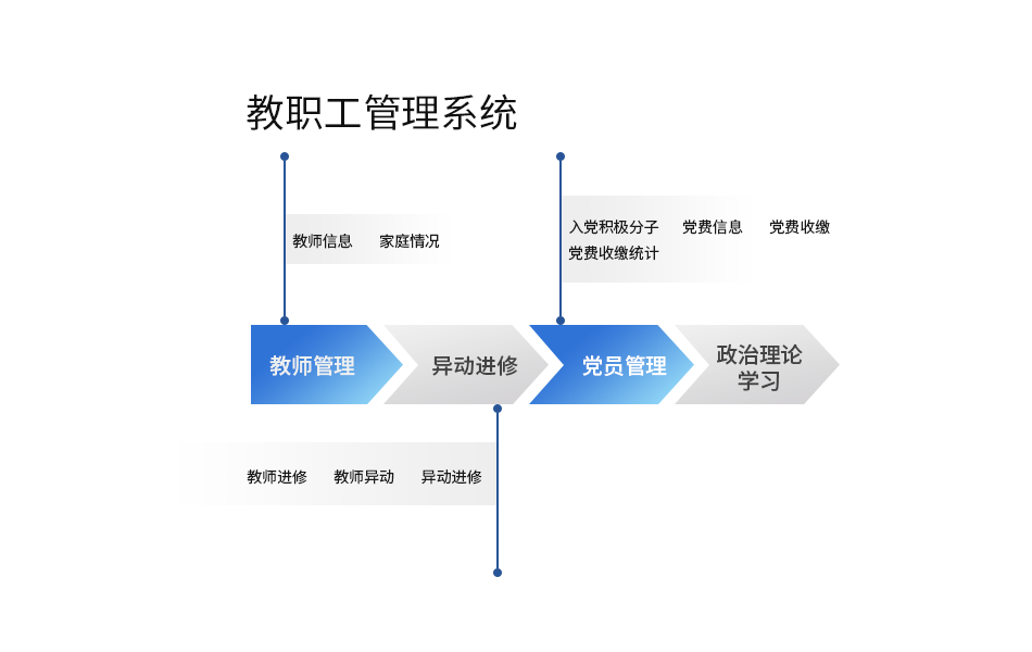 教職工