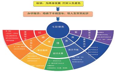 職校德育管理系統的五大優(yōu)勢