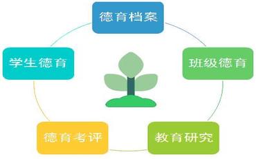 德育管理系統助力西寧市職校培養優(yōu)秀人才