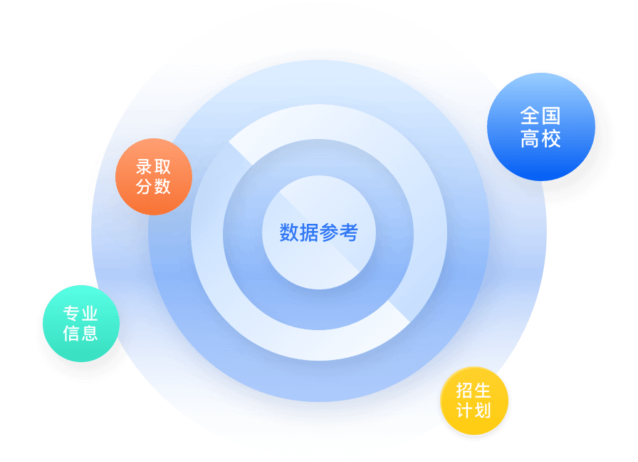 招生計劃