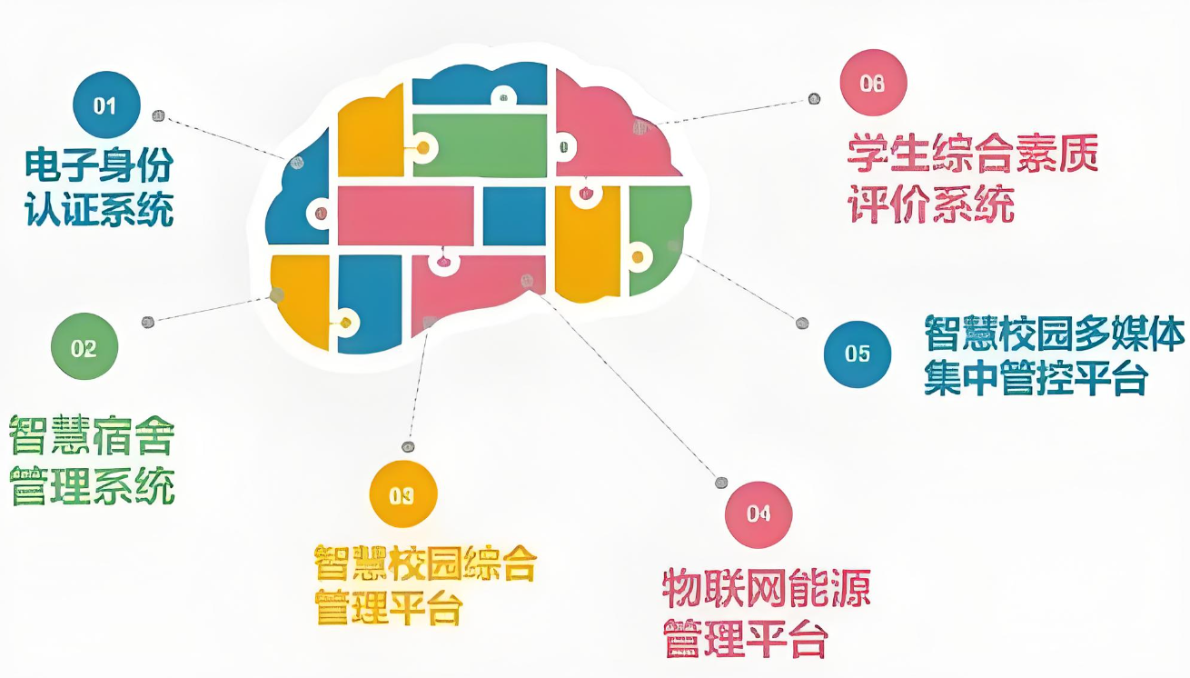 智慧校園051902.png