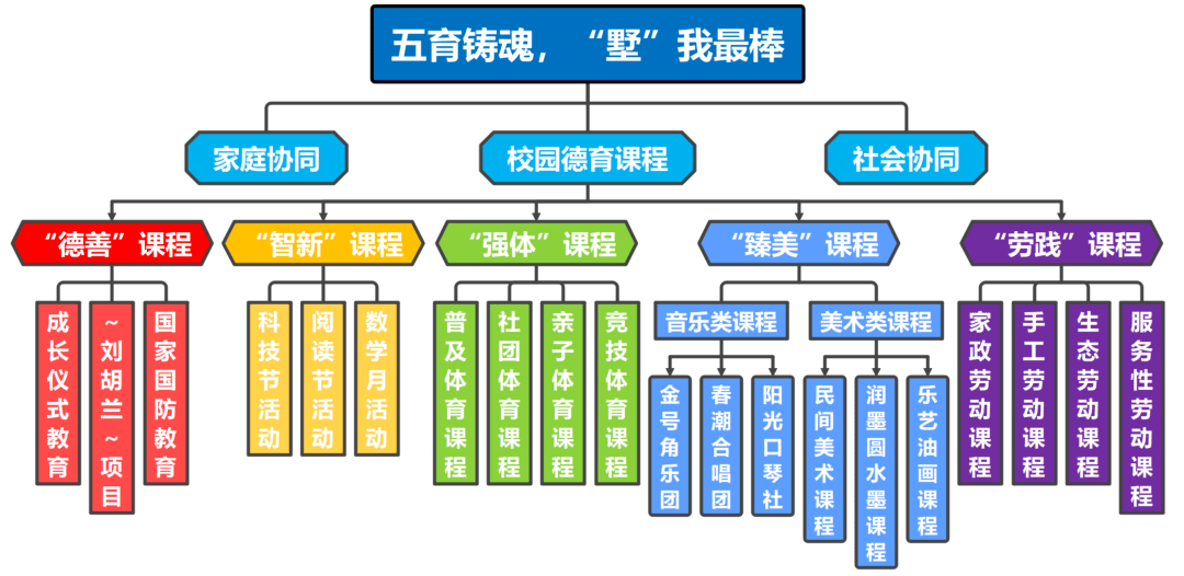 學(xué)生德育.png