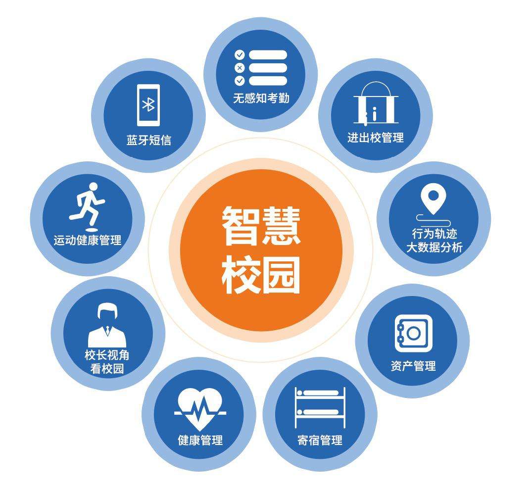 智慧校園一體化平臺.jpg