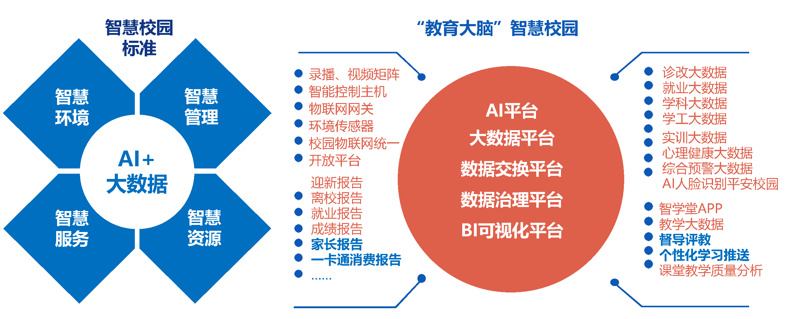 智慧校園.png