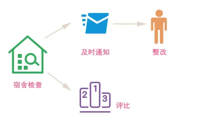 宿舍衛生檢查073001.png