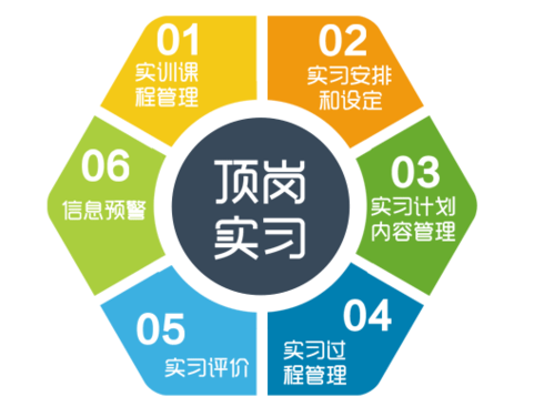 頂崗實(shí)習.jpeg