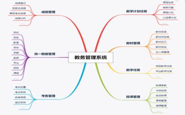 教務(wù)管理系統