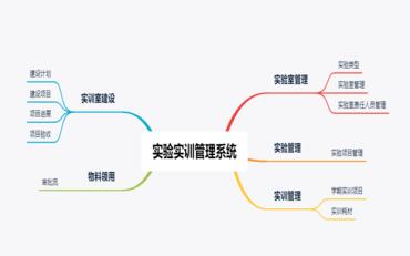 實(shí)驗實(shí)訓系統