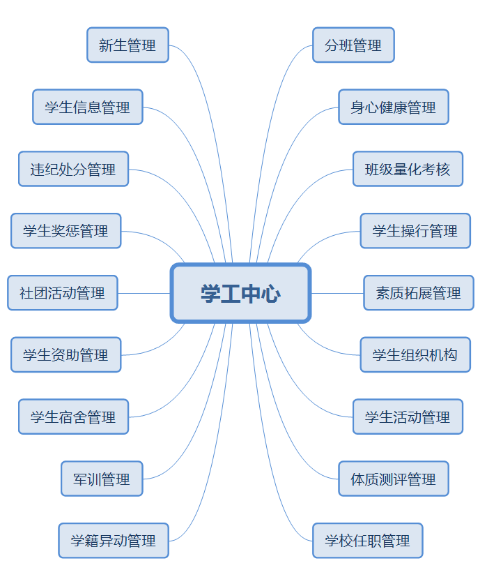 K12學(xué)工中心.png K12學(xué)工中心.png