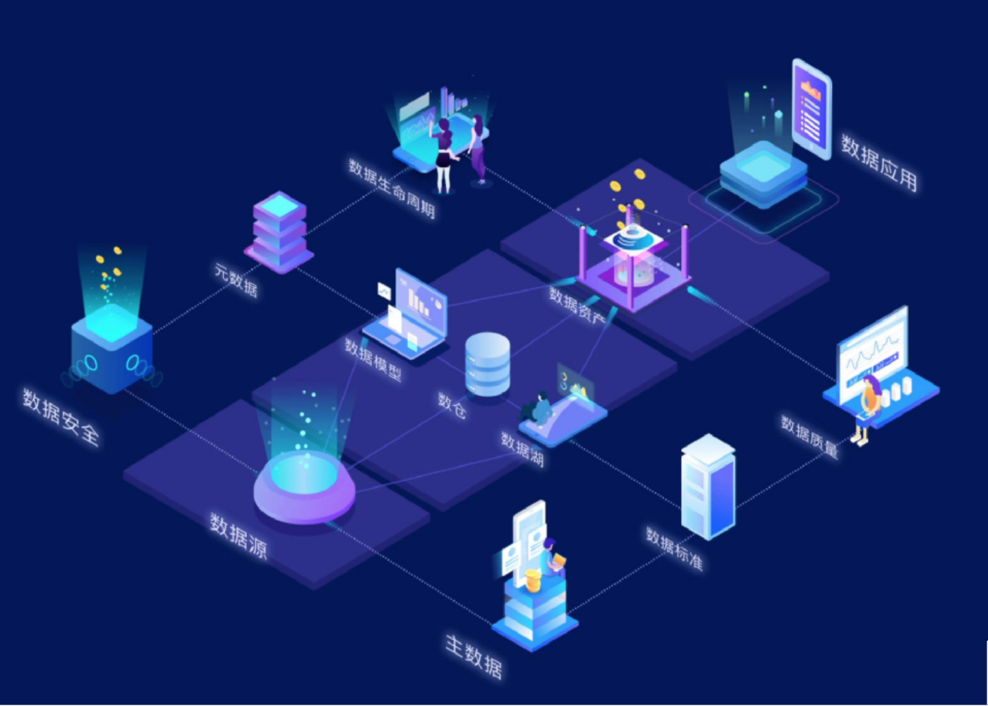 數據治理.png