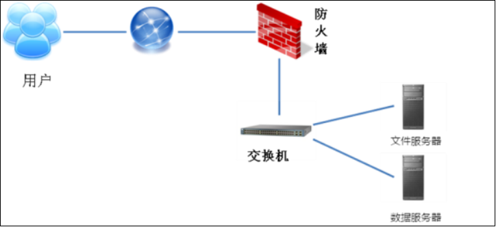 學(xué)工中心技術(shù)方案.png 學(xué)工中心技術(shù)方案.png