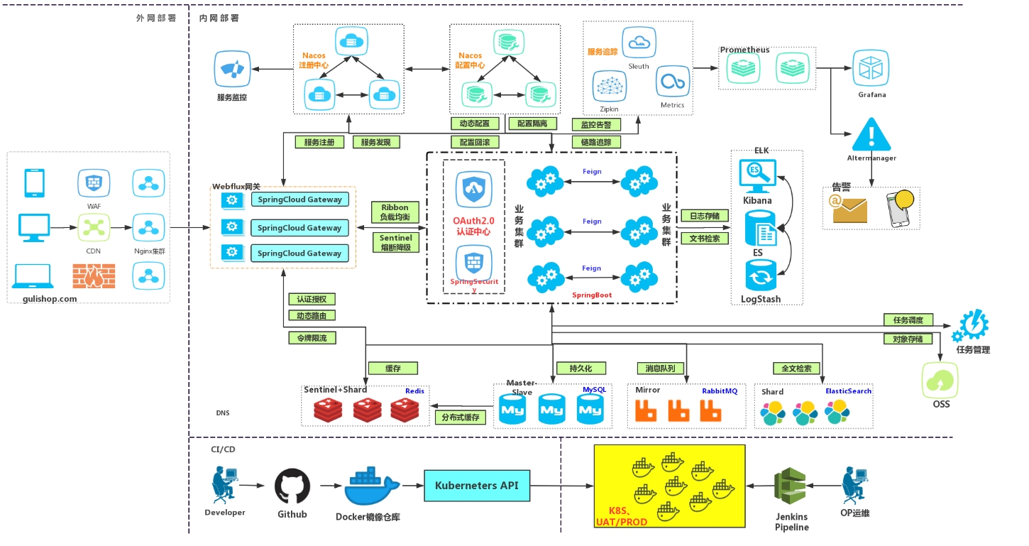 網(wǎng)絡(luò )集成.png
