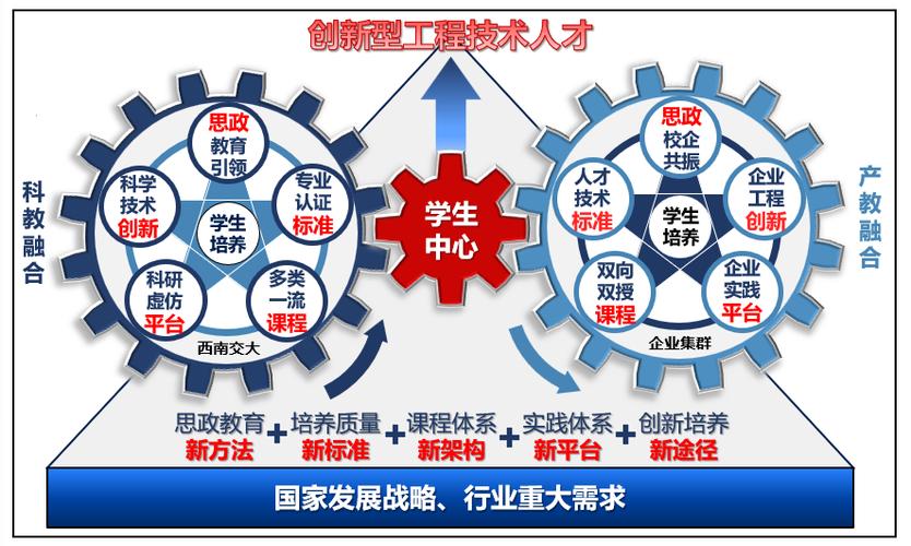 創(chuàng  )新人才培養061709.jpeg