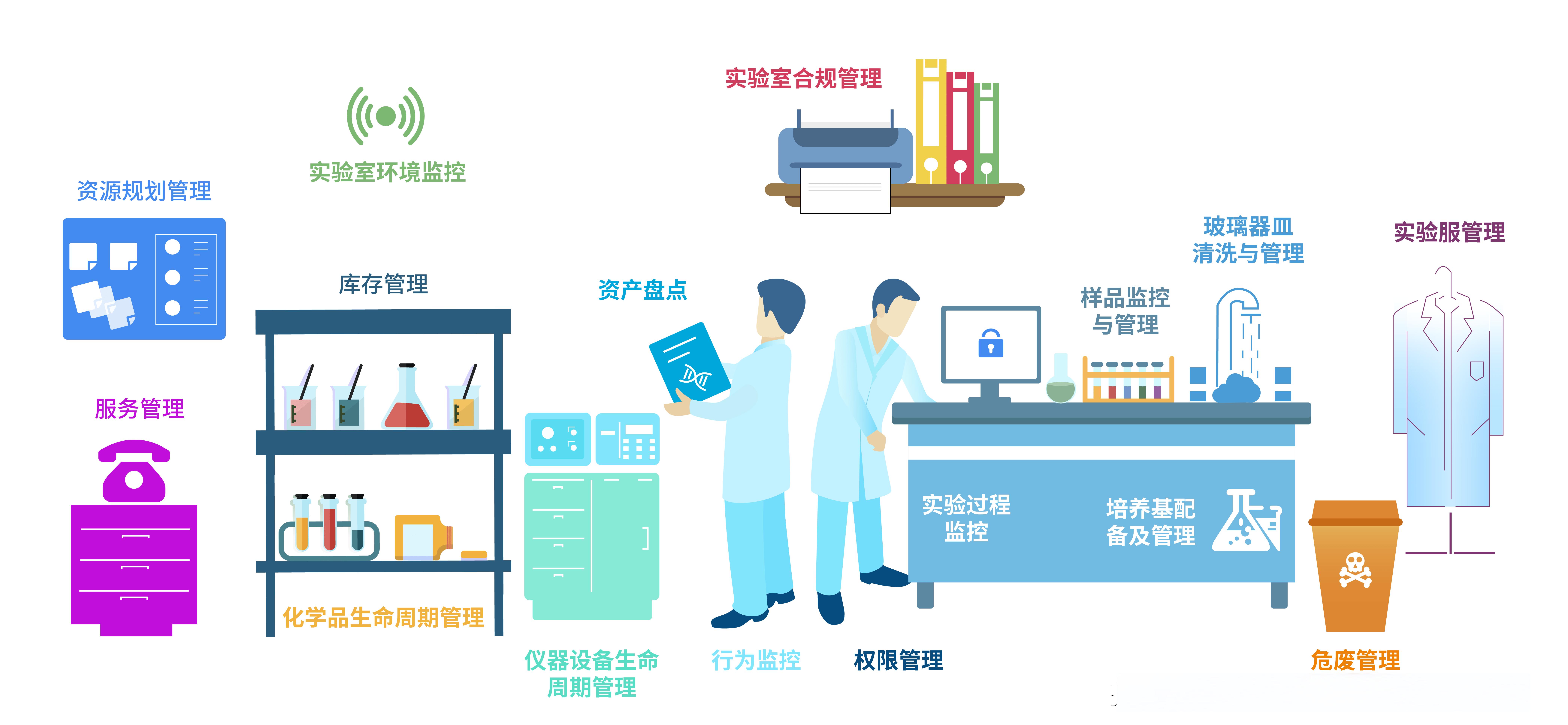 實(shí)驗實(shí)訓.jpg 實(shí)驗實(shí)訓.jpg