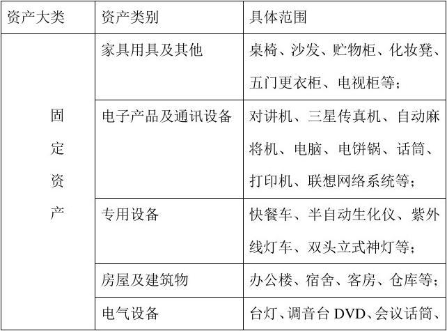 固定資產(chǎn)分類(lèi)070103.jpeg