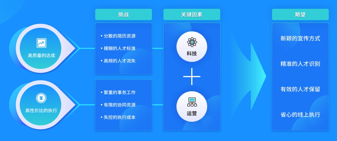 校園招聘會(huì ).png