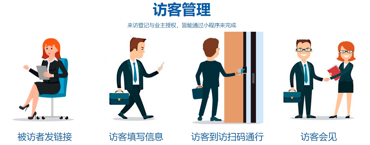 訪(fǎng)客管理071711.png