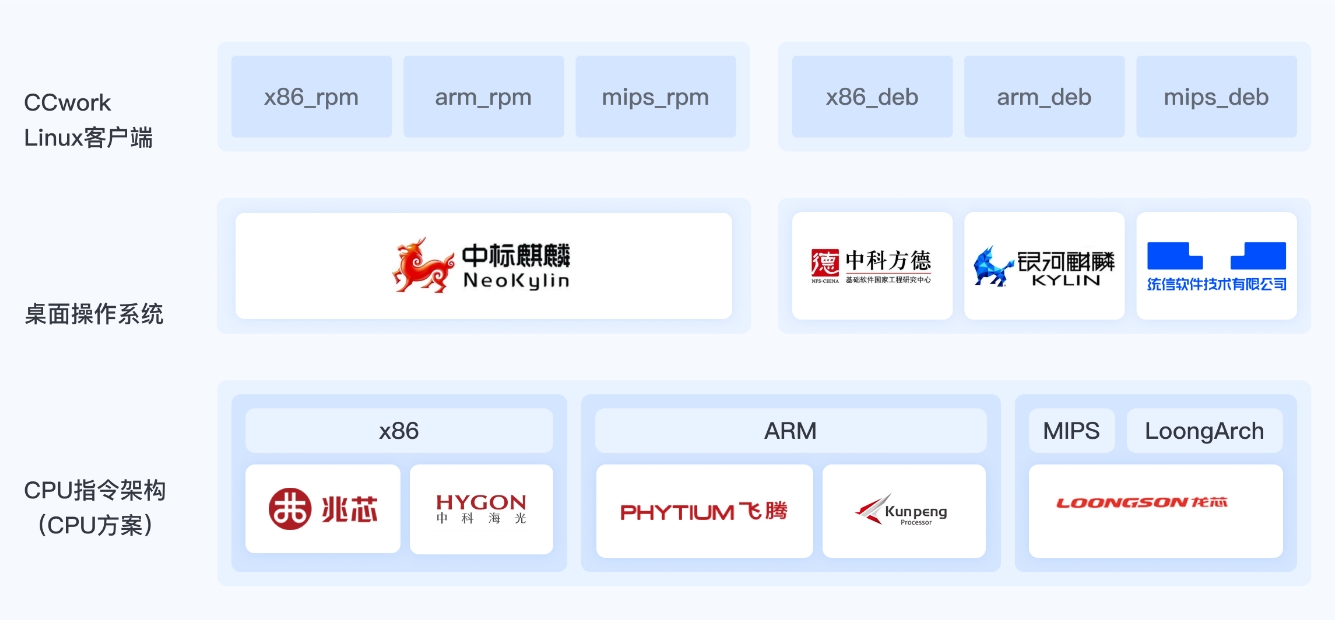 信創(chuàng  )智慧校園