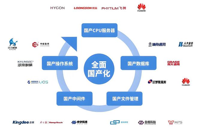 國產(chǎn)信創(chuàng  ).jpg