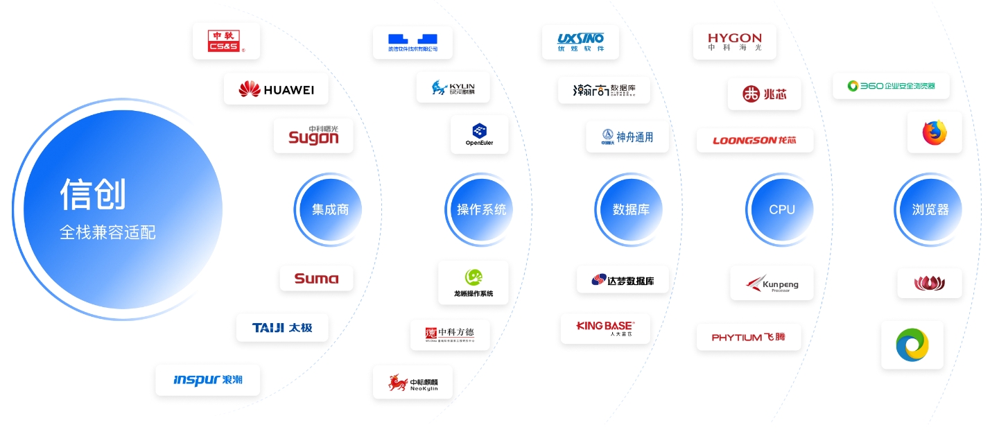 智慧校園信創(chuàng  )方案