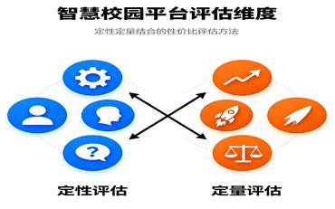智慧校園平臺性?xún)r(jià)比評估：定性與定量方法結合