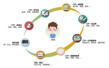 獎學(xué)金申請流程復雜？學(xué)工系統線(xiàn)上申請簡(jiǎn)化步驟