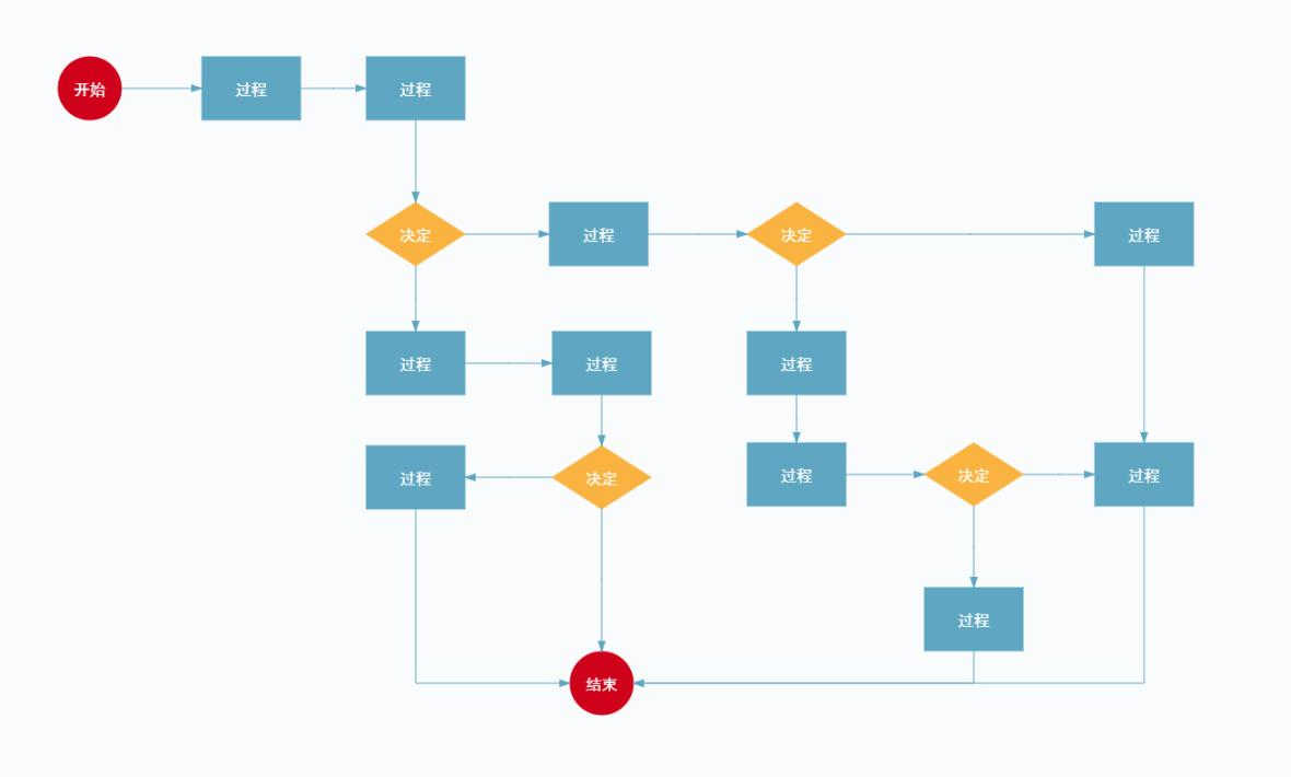 問(wèn)題規避 流程圖