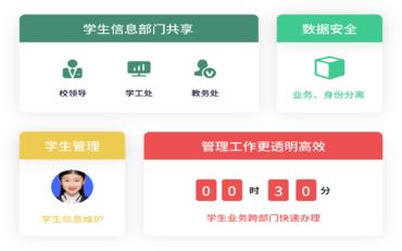 團員信息統計耗時(shí)？學(xué)工管理系統智慧團建一鍵生成團員報表