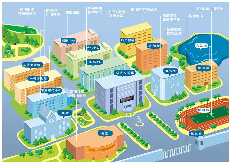 智慧校園規劃示意圖