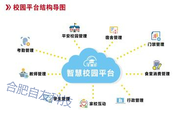 智慧校園招投標流程時(shí)間管理：關(guān)鍵節點(diǎn)控制
