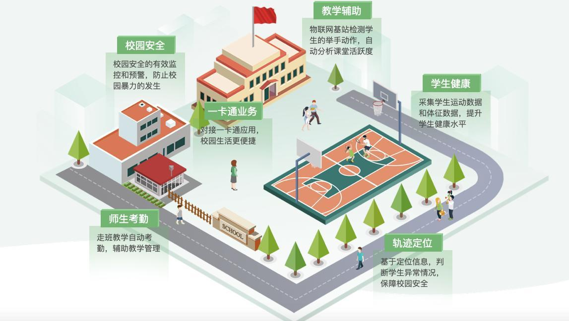 智慧校園建設概念圖