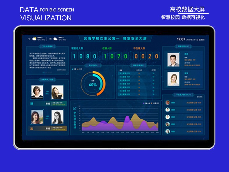 智慧校園數據安全儀表盤(pán)