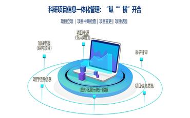高?？蒲泄芾硐到y的構建與校園發(fā)展的協(xié)同效應