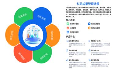 科研管理系統全面概述