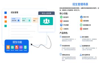 構建高效招生服務(wù)平臺與智能解決方案