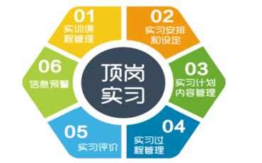 聊聊“頂崗實(shí)習管理系統”在職業(yè)學(xué)校的應用