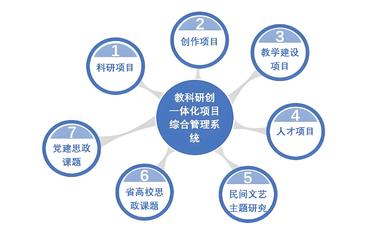 基于科研管理平臺的黑龍江地區科技資源數字化整合與下載優(yōu)化