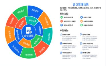 校園辦公系統中的信息管理與價(jià)值挖掘