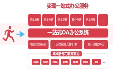智慧校園新引擎：校園辦公管理平臺如何為教育信息化注入活力