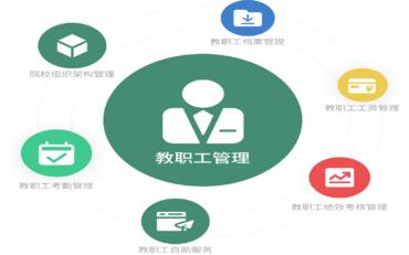 教工系統中的“年度考核”功能，如何實(shí)現公平、高效、透明？