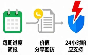智慧校園招投標競爭性談判策略：供應商溝通技巧