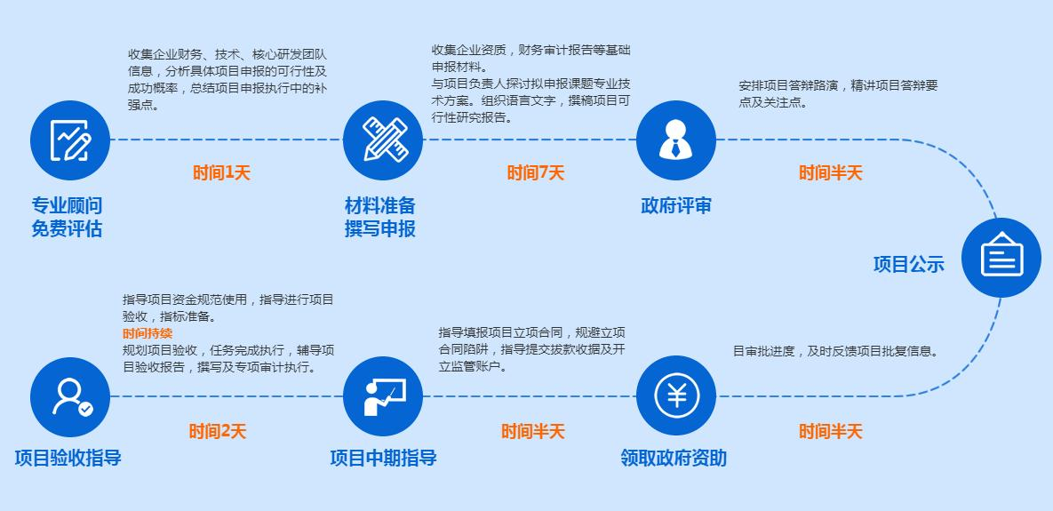 申報前先做好這些準備工作