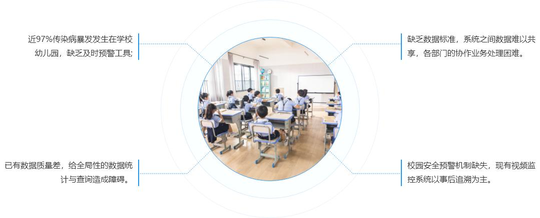 資金管理機制配圖