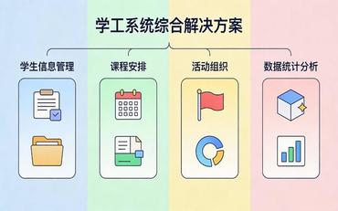 學(xué)生勤工助學(xué)崗位線(xiàn)上申請與考勤管理